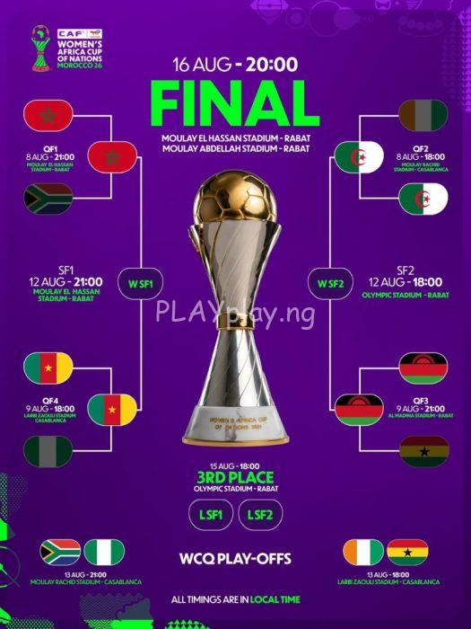 Super Falcons, WAFCON 2026, Nigeria, Morocco, Algeria, Cameroon, Malawi